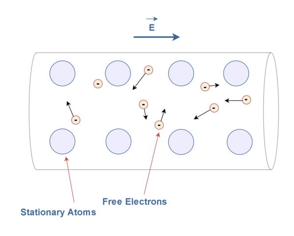 電阻，電動(dòng)力和功率耗散