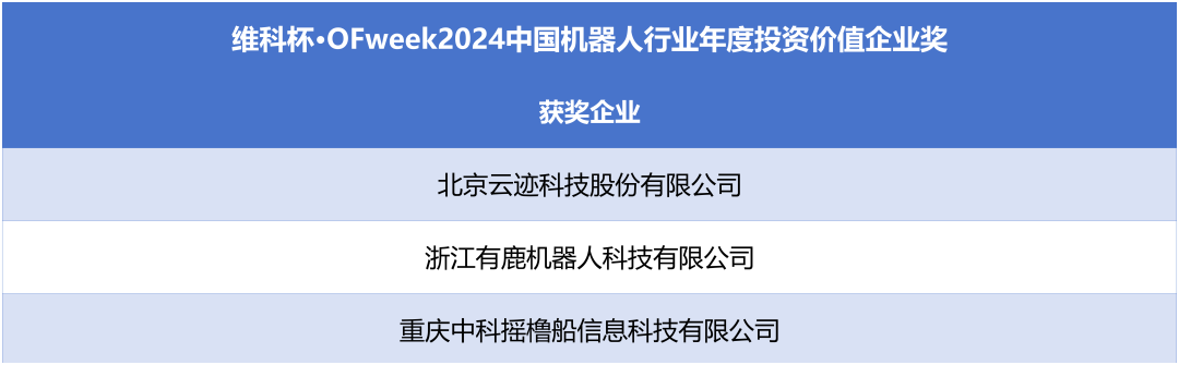 榮耀時刻！維科杯·OFweek 2024中國機器人行業(yè)年度評選獲獎榜單盛大揭曉