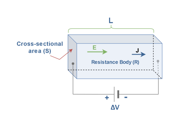 電阻，電動(dòng)力和功率耗散