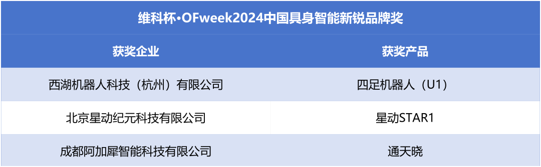 榮耀時刻！維科杯·OFweek 2024中國機器人行業(yè)年度評選獲獎榜單盛大揭曉