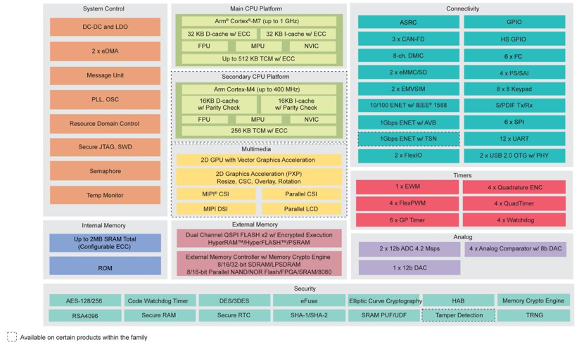 新一代語音識別：可徹底改變車內(nèi)體驗的技術，來了解一下！
