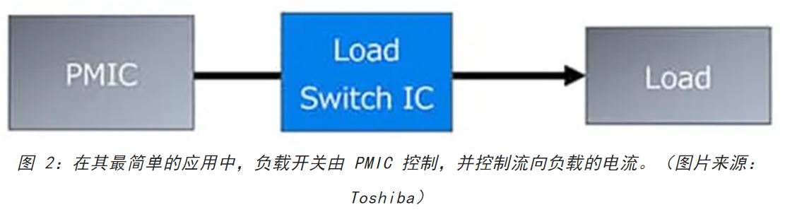 電源軌難管理？試試這些新型的負(fù)載開關(guān) IC！