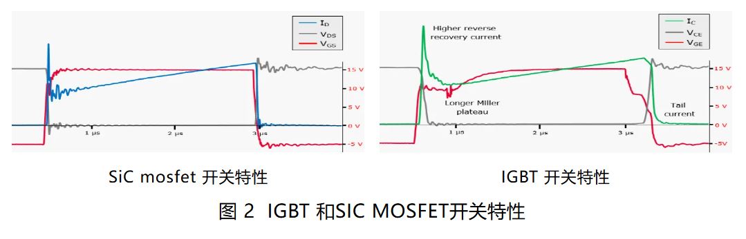 IGBT 還是 SiC ? 英飛凌新型混合功率器件助力新能源汽車(chē)實(shí)現(xiàn)高性?xún)r(jià)比電驅(qū)