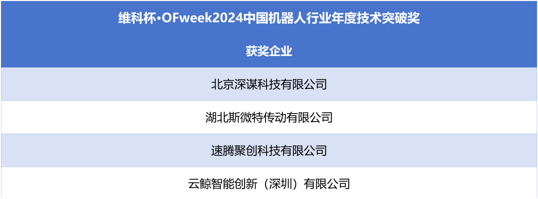 榮耀時刻！維科杯·OFweek 2024中國機器人行業(yè)年度評選獲獎榜單盛大揭曉