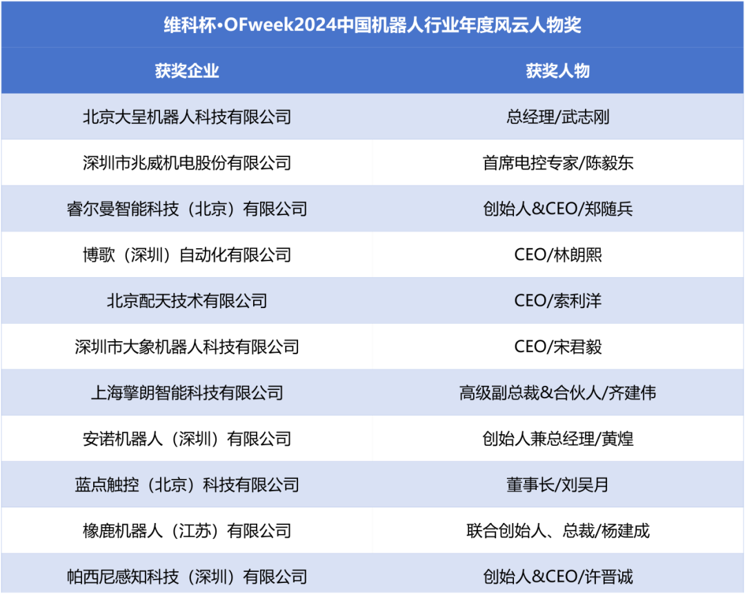 榮耀時刻！維科杯·OFweek 2024中國機器人行業(yè)年度評選獲獎榜單盛大揭曉