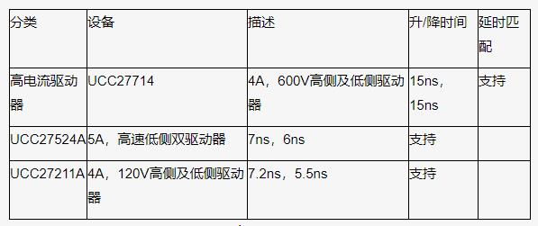 如何以更低的功率輸入得到更高的功率輸出？
