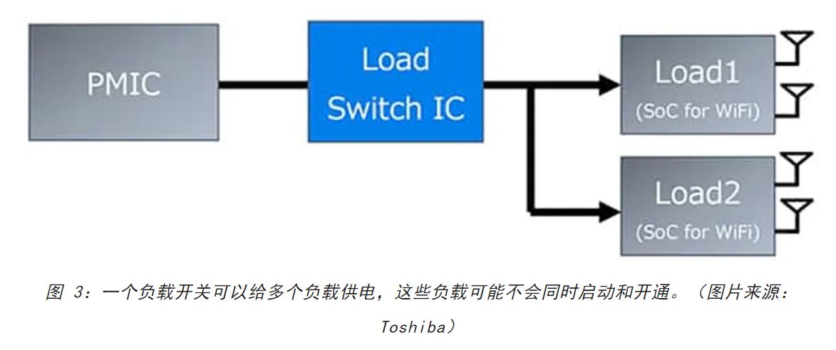 電源軌難管理？試試這些新型的負(fù)載開關(guān) IC！