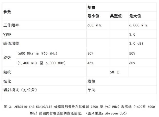 既要支持5G 頻帶又要支持傳統(tǒng)頻帶？你需要一個(gè)這樣的天線！