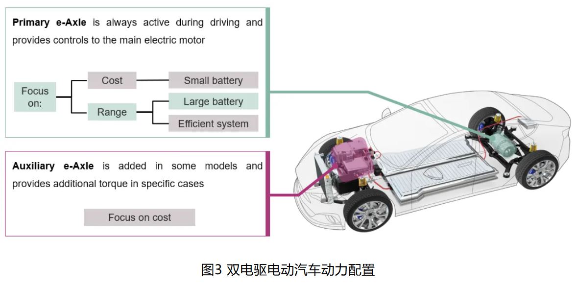 IGBT 還是 SiC ? 英飛凌新型混合功率器件助力新能源汽車(chē)實(shí)現(xiàn)高性?xún)r(jià)比電驅(qū)