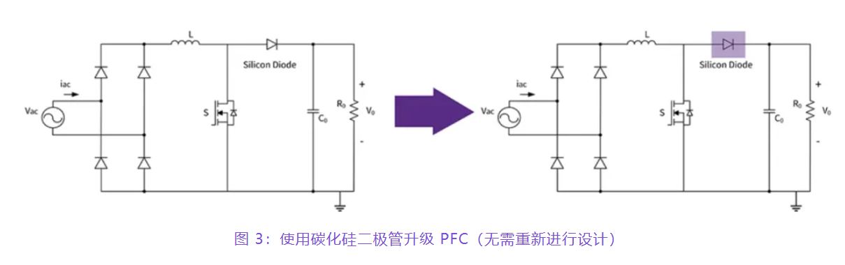 住宅和商用空調(diào)及熱泵通過采用碳化硅器件，從容應對盛夏炎熱