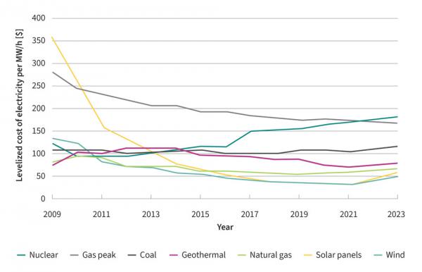 邁向更綠色的未來:GaN技術(shù)的變革性影響 邁向更綠色的未來:GaN技術(shù)的變革性影響