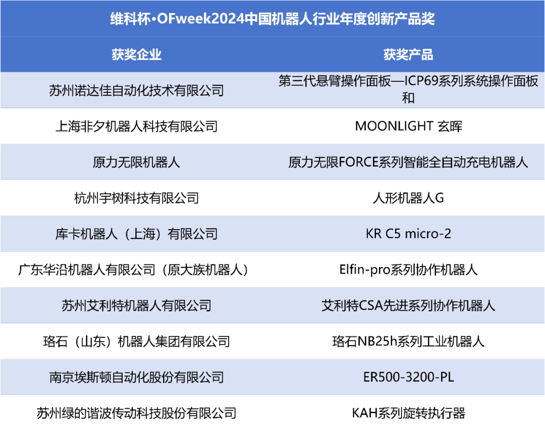 榮耀時刻！維科杯·OFweek 2024中國機器人行業(yè)年度評選獲獎榜單盛大揭曉