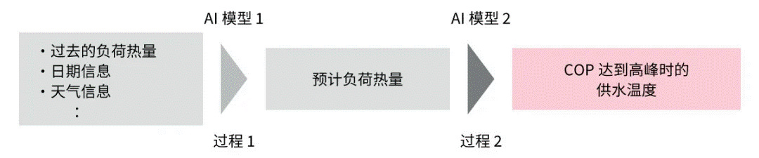 高效節(jié)能VS舒適體驗(yàn)，看HVAC設(shè)備如何通過新路徑優(yōu)化？