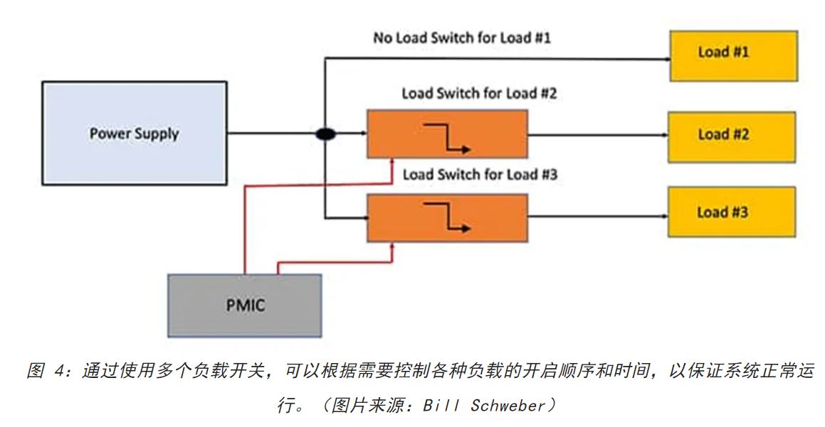 電源軌難管理？試試這些新型的負(fù)載開關(guān) IC！