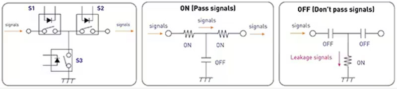 如何使用 SSR 實現(xiàn)可靠都的、可快速開關的低損耗半導體自動測試設備