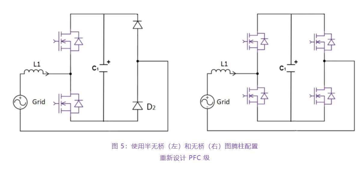住宅和商用空調(diào)及熱泵通過采用碳化硅器件，從容應對盛夏炎熱