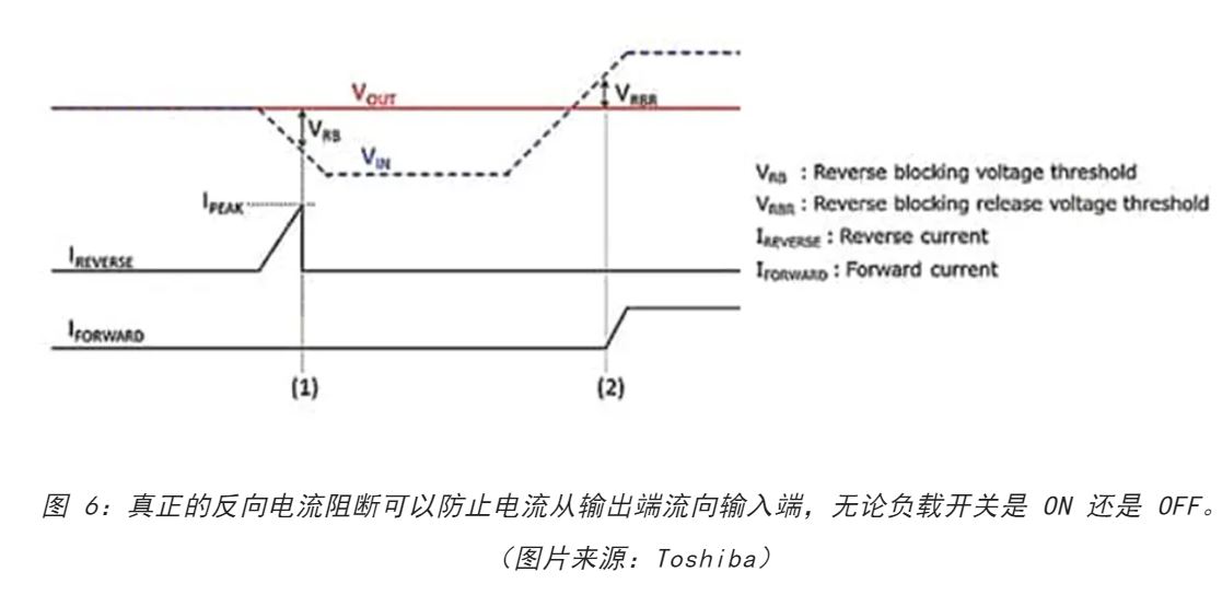 電源軌難管理？試試這些新型的負(fù)載開關(guān) IC！