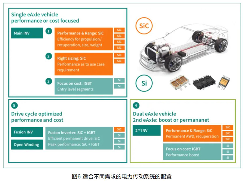 IGBT 還是 SiC ? 英飛凌新型混合功率器件助力新能源汽車(chē)實(shí)現(xiàn)高性?xún)r(jià)比電驅(qū)