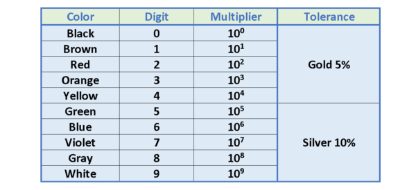 電阻，電動(dòng)力和功率耗散