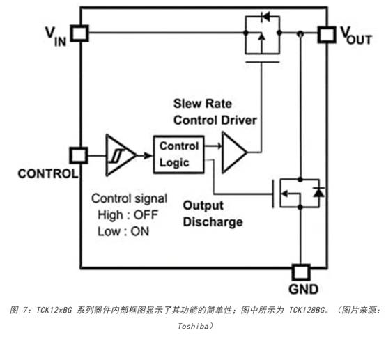 電源軌難管理？試試這些新型的負(fù)載開關(guān) IC！