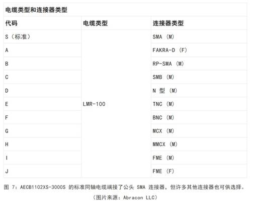 既要支持5G 頻帶又要支持傳統(tǒng)頻帶？你需要一個(gè)這樣的天線！