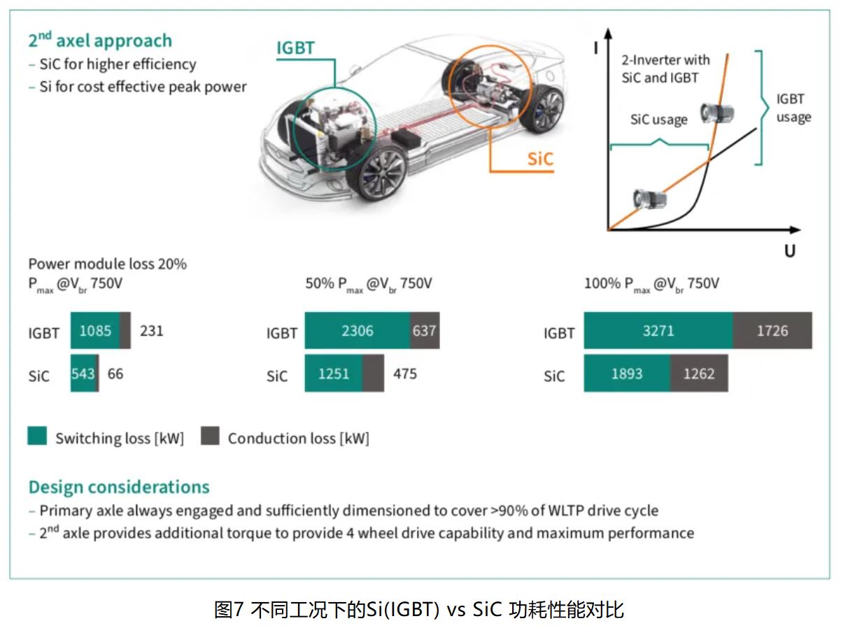 IGBT 還是 SiC ? 英飛凌新型混合功率器件助力新能源汽車(chē)實(shí)現(xiàn)高性?xún)r(jià)比電驅(qū)