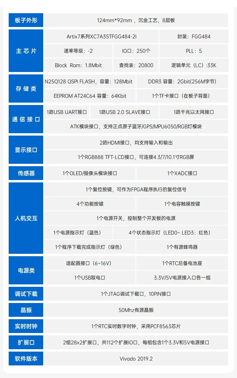 基于賽靈思、紫光芯片開發(fā)的FPGA高速通信開發(fā)板，適用于圖像處理、工業(yè)控制場景