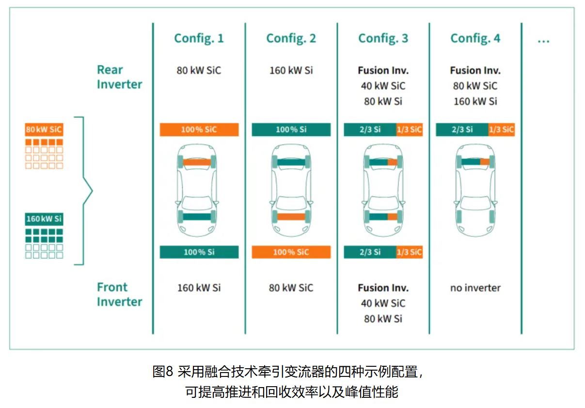 IGBT 還是 SiC ? 英飛凌新型混合功率器件助力新能源汽車(chē)實(shí)現(xiàn)高性?xún)r(jià)比電驅(qū)