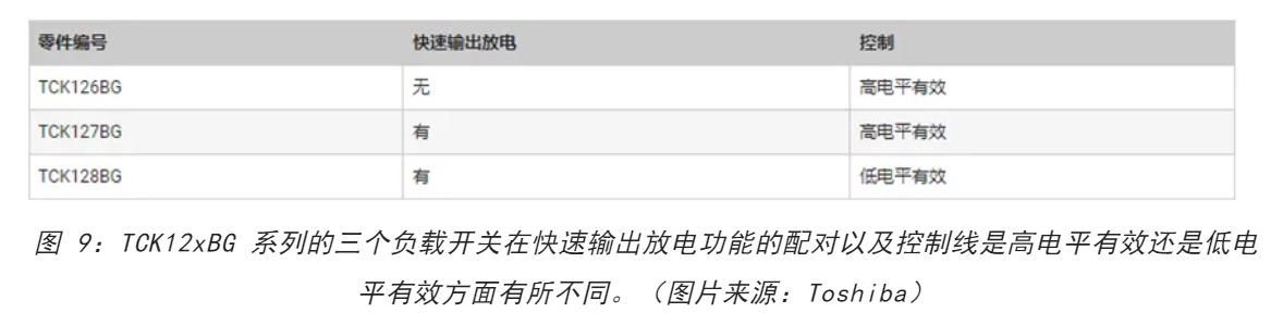 電源軌難管理？試試這些新型的負(fù)載開關(guān) IC！