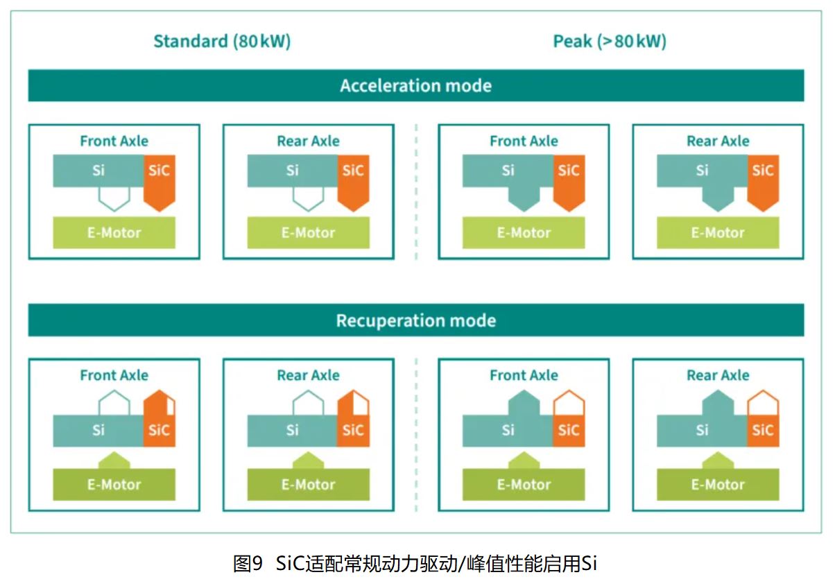 IGBT 還是 SiC ? 英飛凌新型混合功率器件助力新能源汽車(chē)實(shí)現(xiàn)高性?xún)r(jià)比電驅(qū)