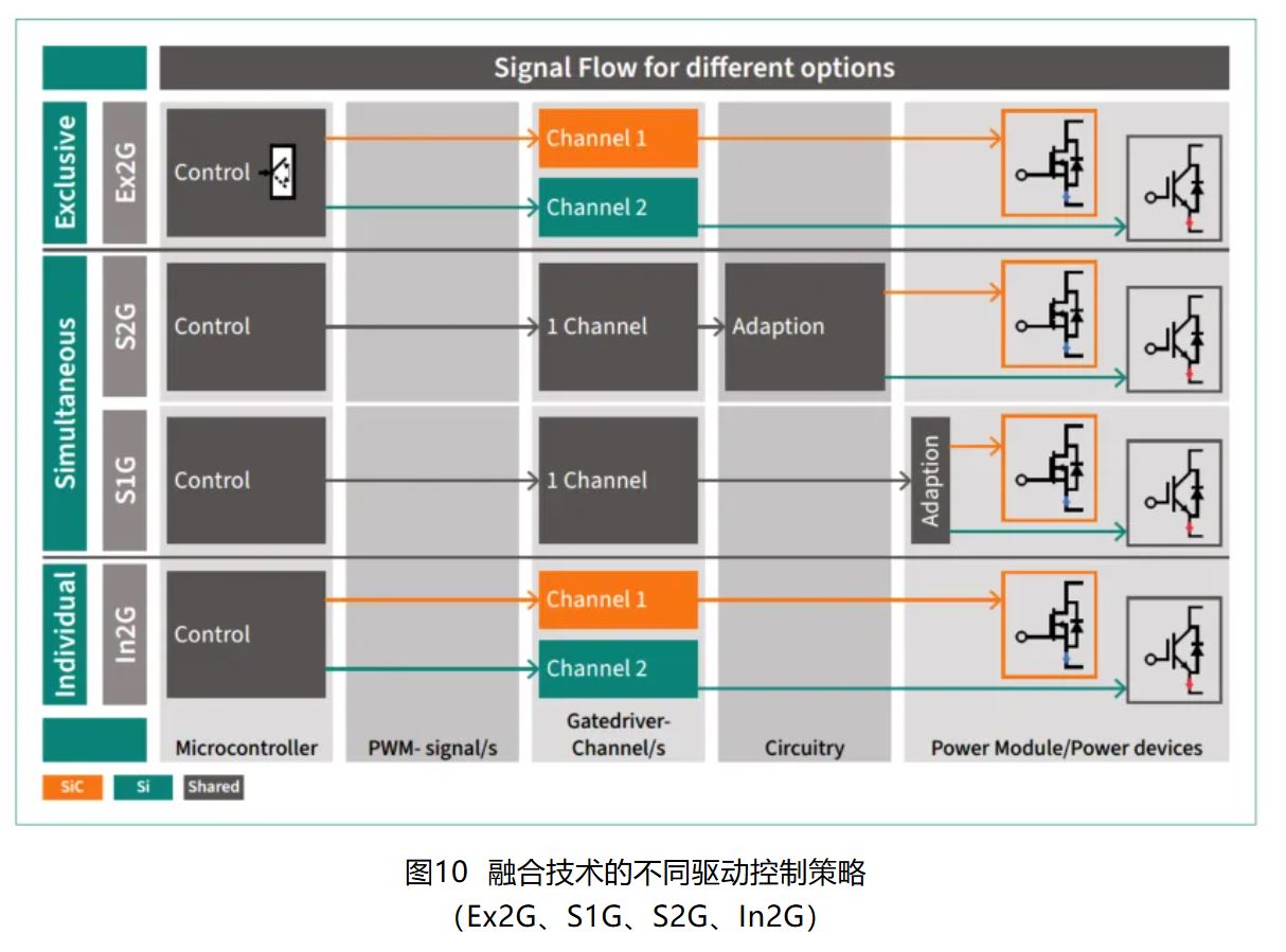 IGBT 還是 SiC ? 英飛凌新型混合功率器件助力新能源汽車(chē)實(shí)現(xiàn)高性?xún)r(jià)比電驅(qū)
