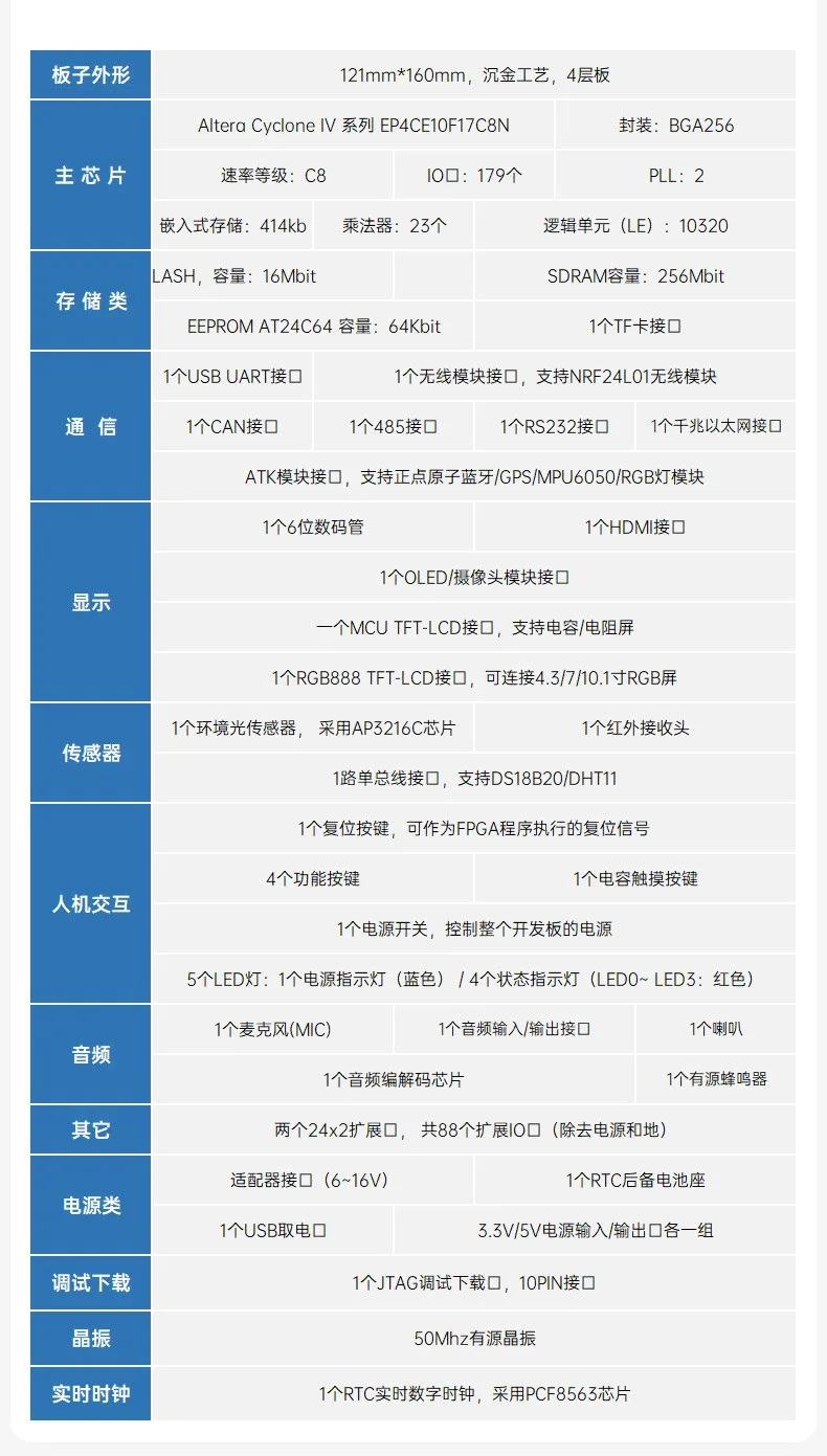 基于賽靈思、紫光芯片開發(fā)的FPGA高速通信開發(fā)板，適用于圖像處理、工業(yè)控制場景